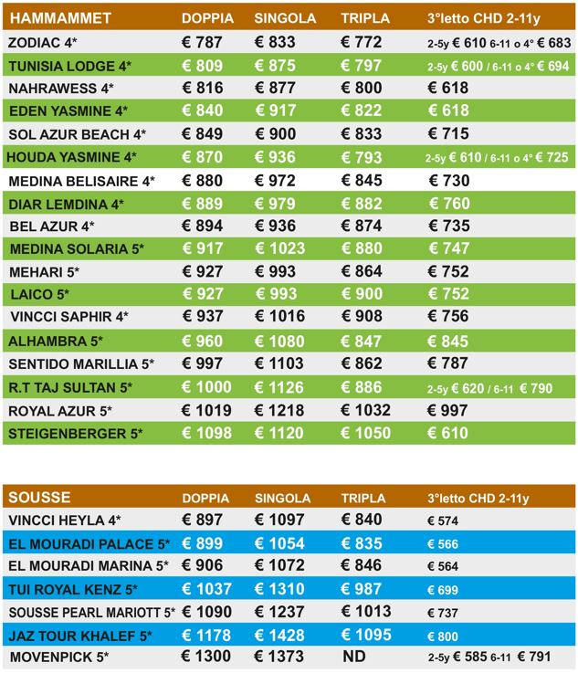 offerta  capodanno tunisia soggiorno